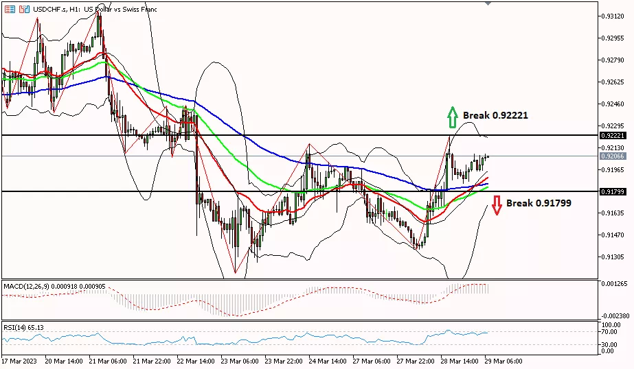 Franc, 29 Maret 2023